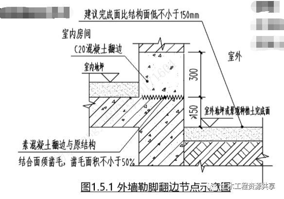 图解建筑工程渗漏防治措施，此篇为您解答~_16