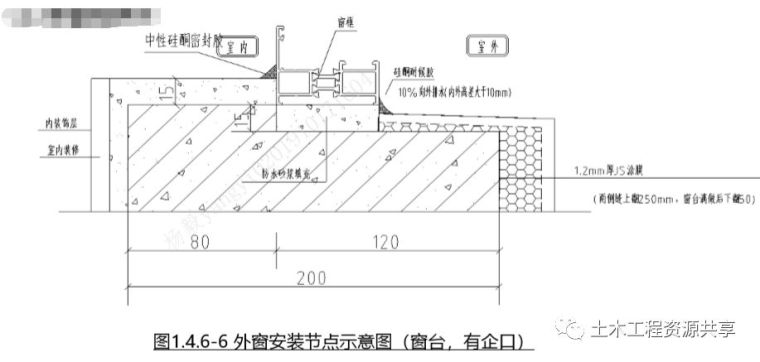 图解建筑工程渗漏防治措施，此篇为您解答~_15