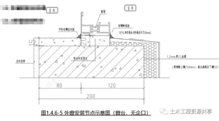 图解建筑工程渗漏防治措施，此篇为您解答~_14