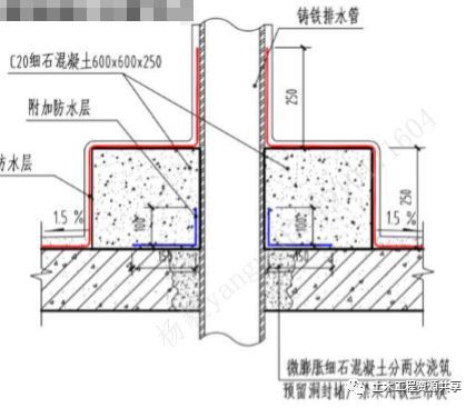 图解建筑工程渗漏防治措施，此篇为您解答~_23