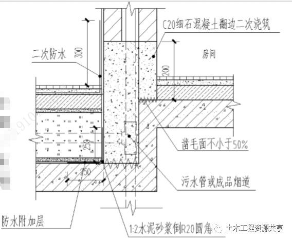 图解建筑工程渗漏防治措施，此篇为您解答~_25