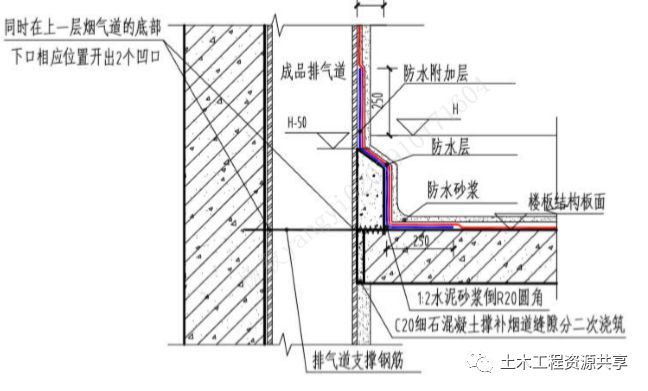 图解建筑工程渗漏防治措施，此篇为您解答~_22