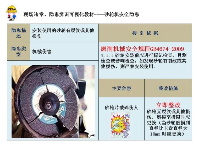 架桥机安全规程标准资料下载-砂轮机安全隐患有图有标准有真相|PPT