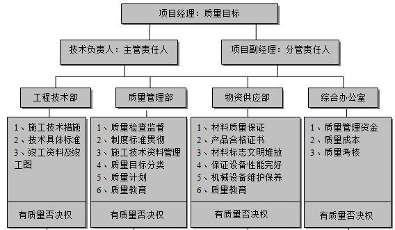 灌区东扩水工隧洞专项施工方案（清楚明了）-质量保证措施