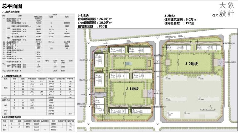 [北京]现代高层顶级豪宅建筑方案文本-总平面图