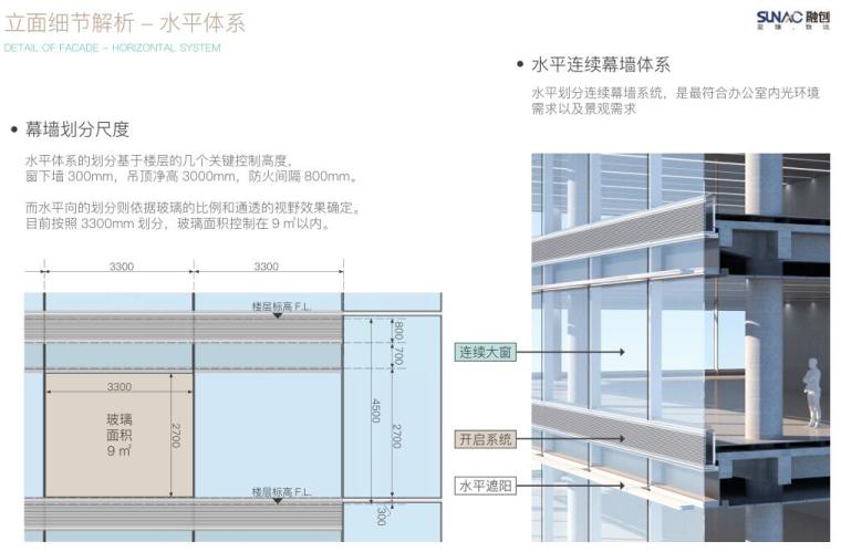 [北京]现代高层顶级豪宅建筑方案文本-立面细节解析 - 水平体系