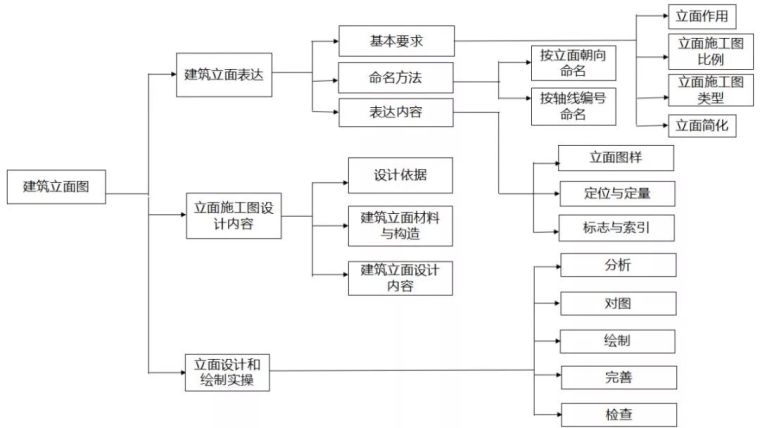 施工图小白如何8周学会独立出图拿3w提成！_17