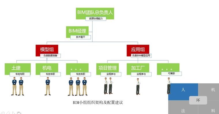 福建省施工招标文件实例资料下载-施工企业BIM实施实例及方案（42页）