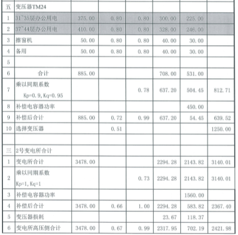 顺丰总部大厦施工图负荷计算-GE{~@[LWAO{H(9`}O@M%`_8