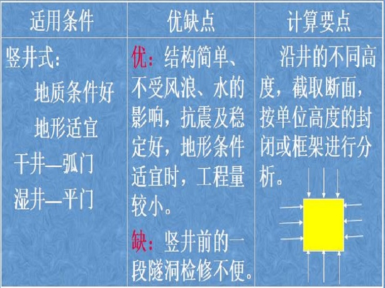 隧洞混凝土施工培训资料下载-隧洞结构分析及施工解析（51页，清楚明了）