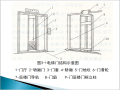 电梯门系列介绍及施工工艺