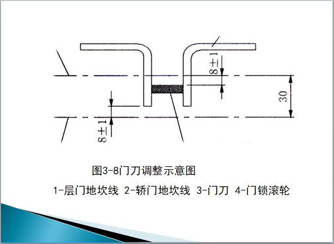 电梯门系列介绍及施工工艺