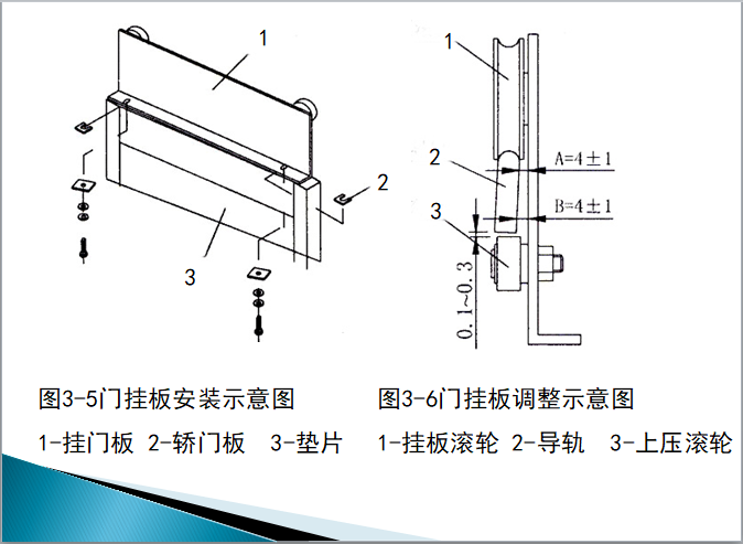 電梯門系列介紹及施工工藝