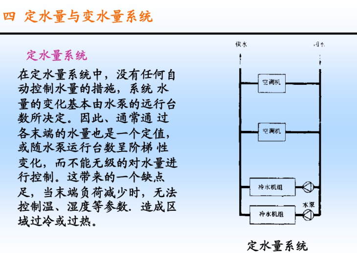 气体灭火系统详解资料下载-暖通空调工程水系统详解