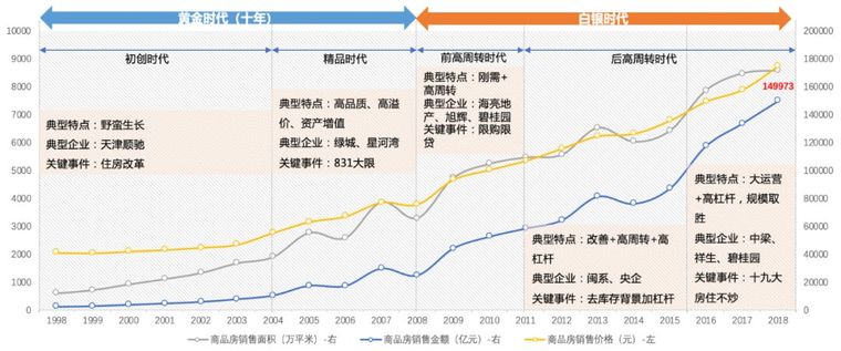 地方工程创标杆工程资料下载-标杆房企冲千亿的秘密都在这了！