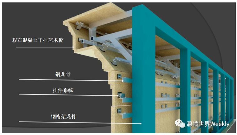 [分享]哈尔滨太平国际机场t2航站楼幕墙工程解析