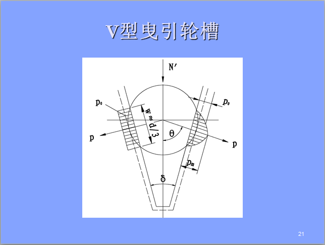 曳引轮绳槽三种图解图片