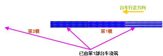 水工隧洞衬砌专项施工方案（清楚明了）-仰拱台车施工示意图