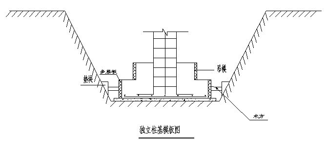 人行天桥承台墩柱施工方案资料下载-[成都]汽车厂厂房项目承台基础施工方案2017