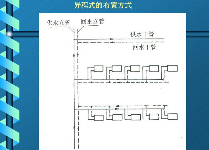 异程管道设计图图片