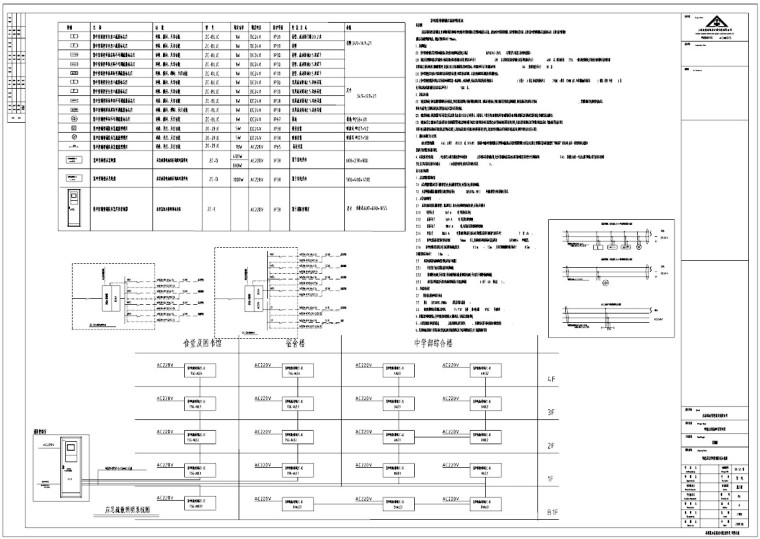 初中建设项目招标文件含地勘、初设图-2、电气设计说明