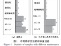 浙江省典型养护措施路面性能长期衰变研究