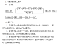 中冶成都银隆通风空调方案