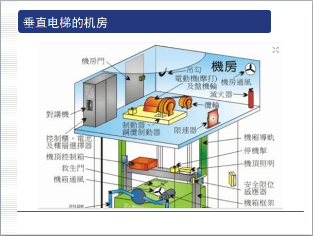 电梯安装工程监理培训(ppt格式)-主体结构-筑龙建筑施工论坛