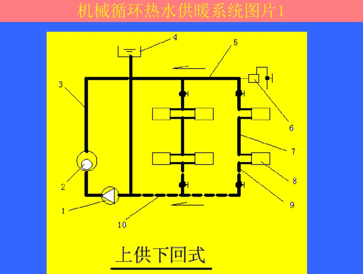 供暖工程施工图资料下载-暖通空调工程施工图识读