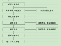 预应力混凝土T梁立、拆模作业指导书