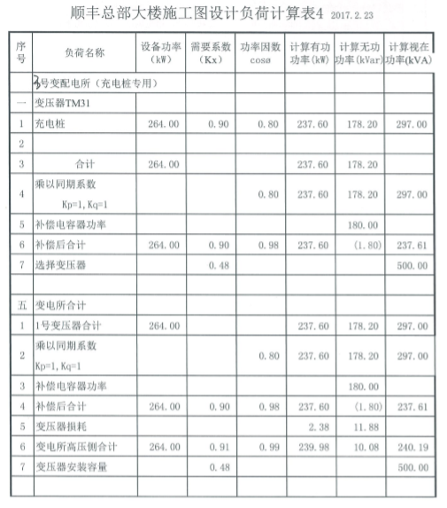 顺丰总部大厦施工图负荷计算-5%I1(ZGVX{LNI_VQBI47YOM