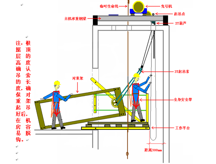 施工供货组织方案资料下载-电梯供货及安装工程施工方案