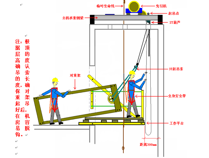 电梯供货及安装工程施工方案-对重架安转示意