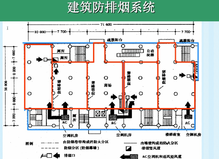 防排烟系统的基本原理（70页）-建筑防排烟系统