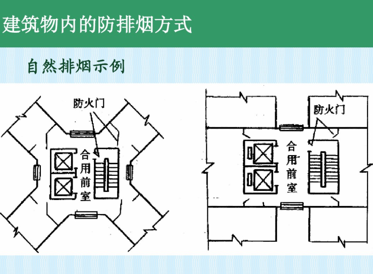 防排烟系统的基本原理（70页）-自然排烟示例