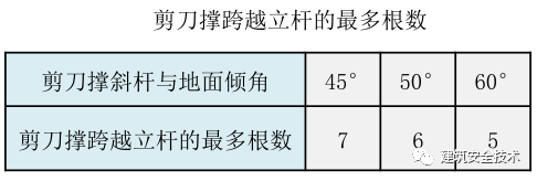 外脚手架搭设标准全面图解，非常实用!_24