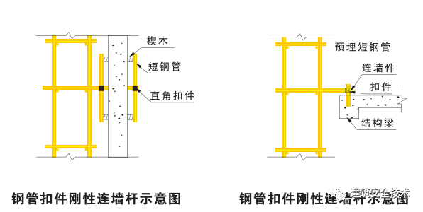 外脚手架搭设标准全面图解，非常实用!_23