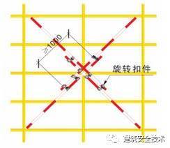 外脚手架搭设标准全面图解，非常实用!_26