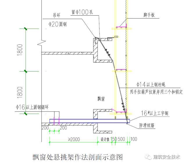 外脚手架搭设标准全面图解，非常实用!_54