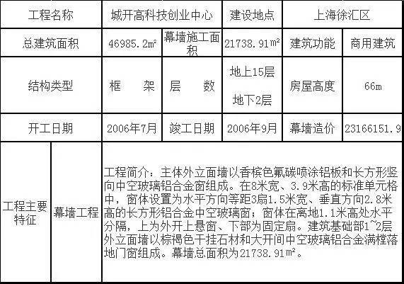 沈阳城开东方国际广场资料下载-建筑幕墙成本，如何做到经济合理？