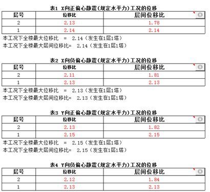 PKPM钢结构设计的常见问题及详解_15