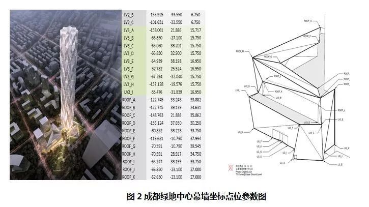 超高层建筑酷吧，造价有多难你们懂吗？_7