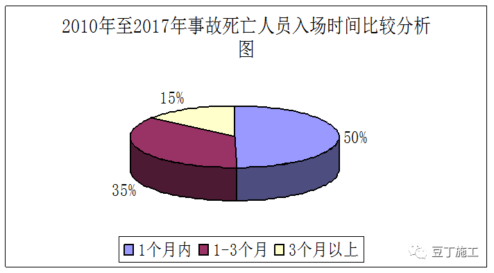 26条施工现场安全管理强制性规定_8