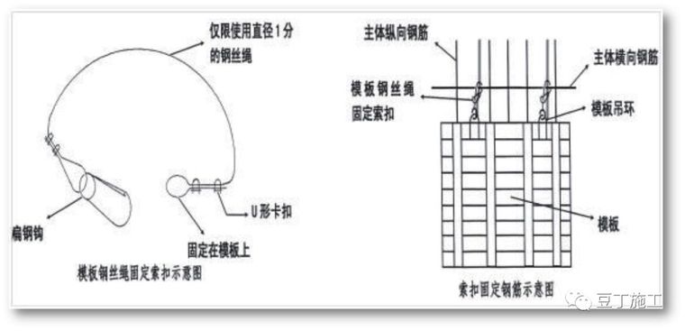 26条施工现场安全管理强制性规定_20