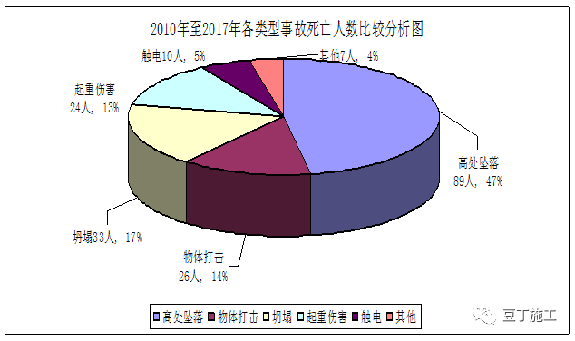 26条施工现场安全管理强制性规定_22