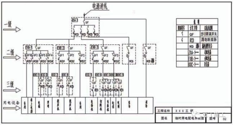 26条施工现场安全管理强制性规定_51