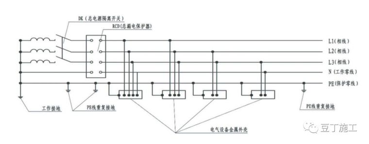 26条施工现场安全管理强制性规定_50