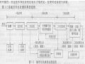 城市污水处理基本知识