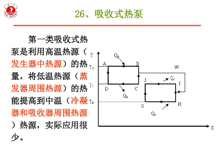 施工专题内容分析资料下载-暖通空调冷热源重点内容分析