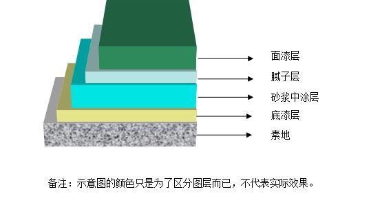 防腐地坪工程施工工艺整理，一起康一康_4